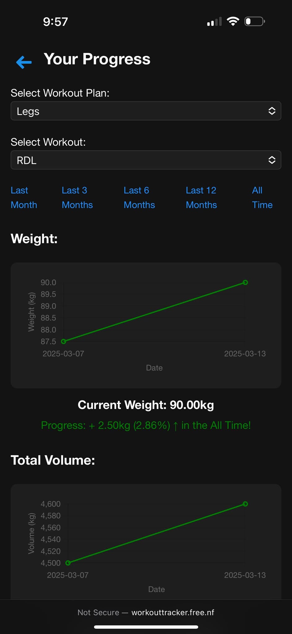 Progress Analytics
